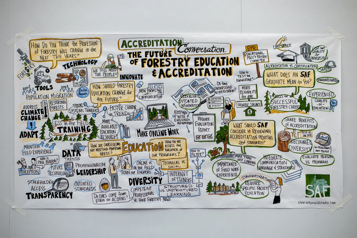 Societyof American Foresters National Convention