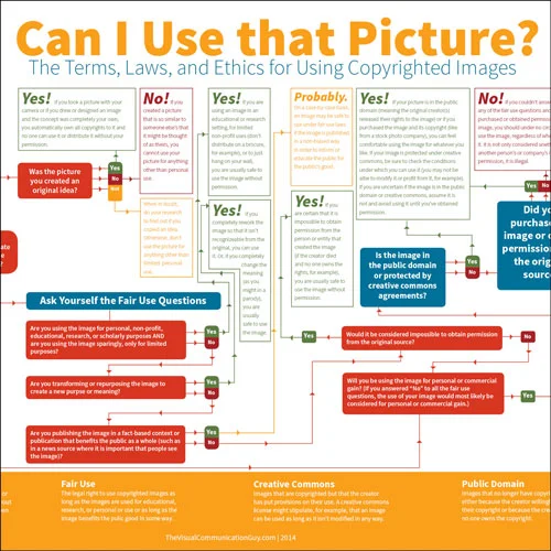 flow-chart-image-usage