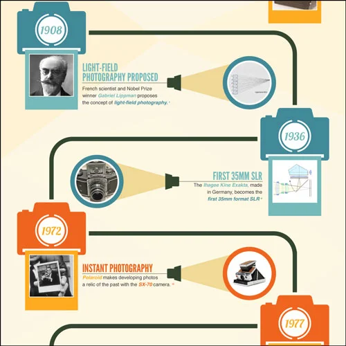 lytro-Infographic_